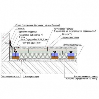 Звукоизоляция межэтажных перекрытий, шумоизоляция потолка в деревянном доме
